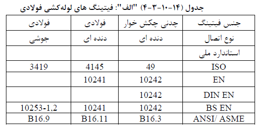 فیتینگ های لوله کشی