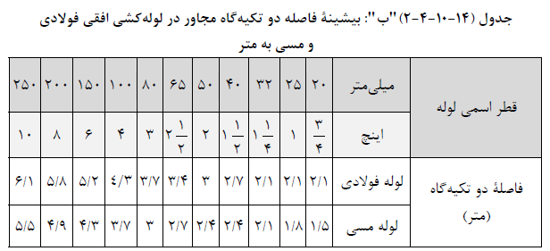 حداکثر فاصله دو تکیه گاه مجاور در لوله کشی