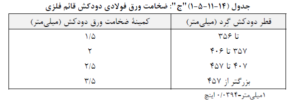ضخامت ورق لوله فولادی