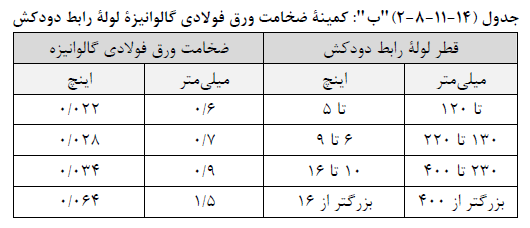 جدول حداقل ضخامت لوله رابط دودکش