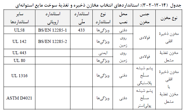 استاندارد مخزن سوخت مایع
