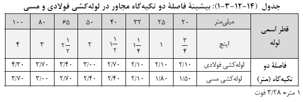 حداکثر فاصله دو تکیه گاه در لوله کشی