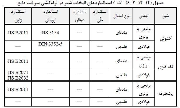 استاندارد شیر لوله کشی سوخت مایع