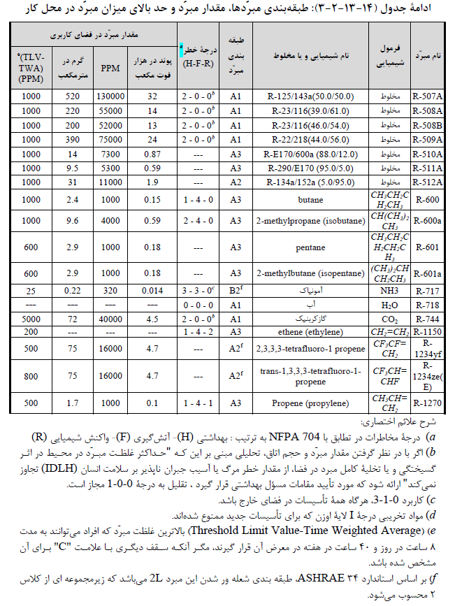 ناظر هماهنگ کننده ساختمان