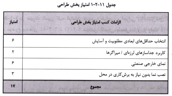 الزامات بخش طراحى كسب شاخص صنعتى سازى