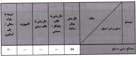 مبحث یازدهم مقررات ملی ساختمان