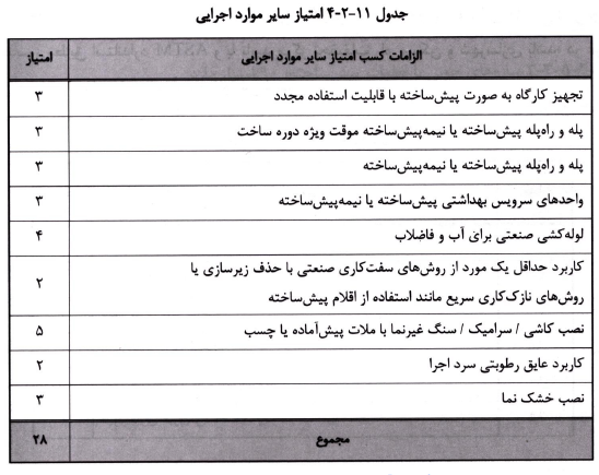 الزامات كسب سایر موارد اجرایی شاخص تكمیلی صنعتی سازی