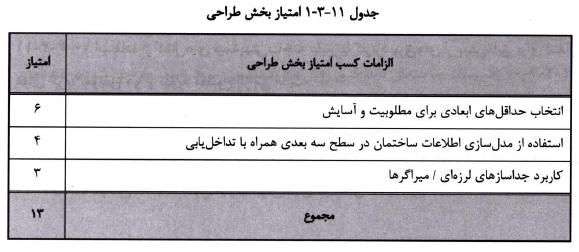 جدول امتیاز بخش طراحی مبحث یازدهم مقررات ملی ساختمان