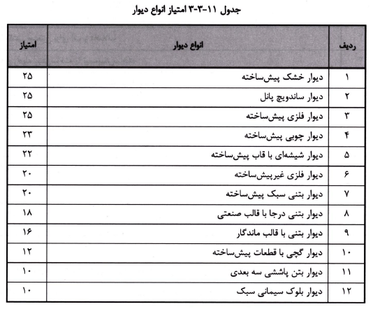جدول امتیاز انواع دیوار در مبحث یازدهم