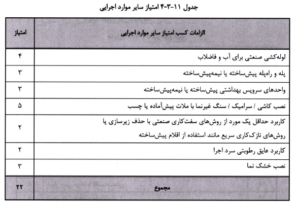 جدول امتیاز بخش سایر موارد اجرایی