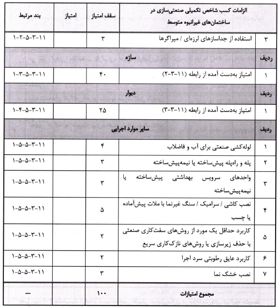 الزامات تکمیلی صنعتی سازی