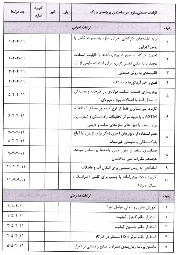 الزامات صنعتی سازی مبحث یازدهم