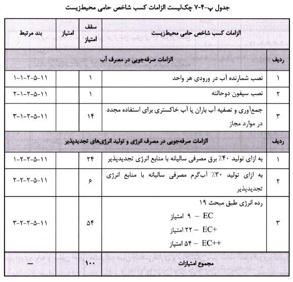 چک لیست الزامات شاخص حامی محیط زیست