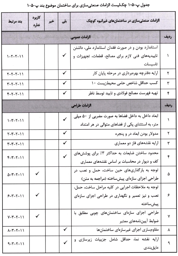 چک لیست الزامات صنعتی سازی ساختمان
