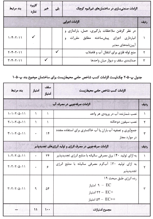 صنعتی سازی ساختمان