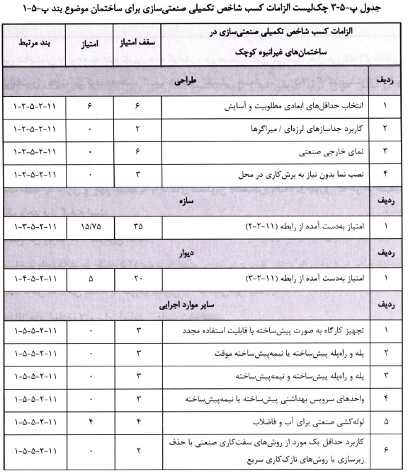 نظام مهندسی
