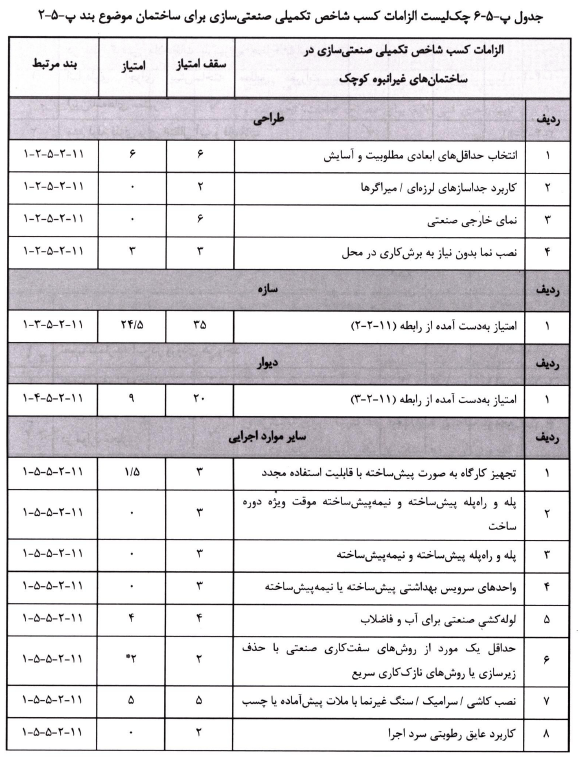 چک لیست الزامات صنعتی سازی