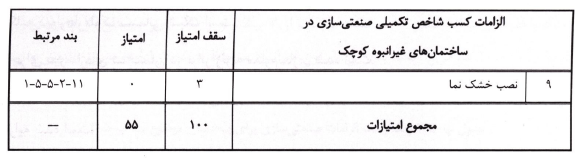 شاخص تکمیلی صنعتی سازی