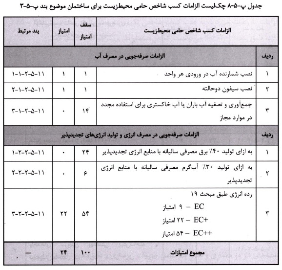 آزمون نظام مهندسی ساختمان
