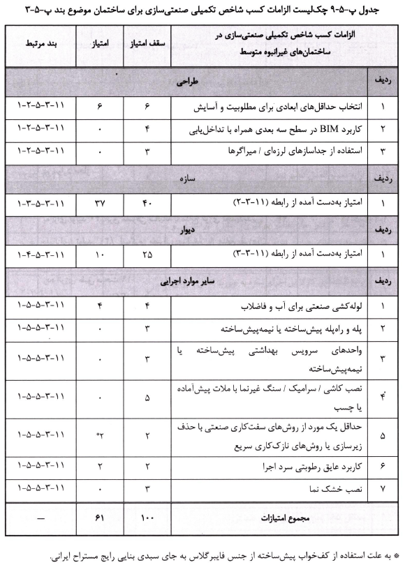 الزامات کسب شاخص صنعتی سازی ساختمان