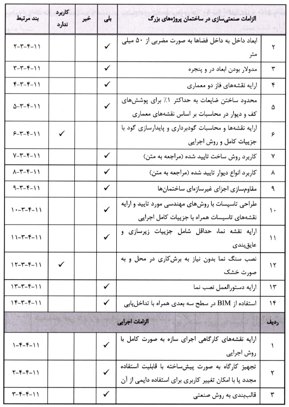 مبحث یازدهم مقررات ملی ساختمان