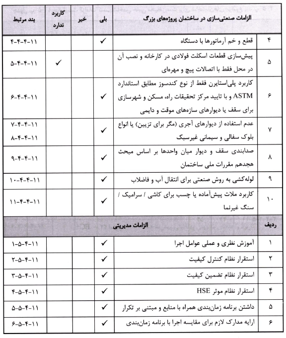 الزامات صنعتی سازی ساختمان