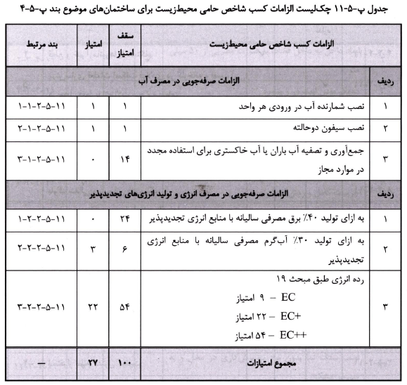 چک لیست الزامات محیط زیست