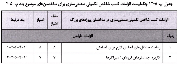 شاخص محیط زیست ساختمان