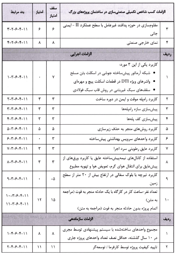 نظام مهندسی ساختمان