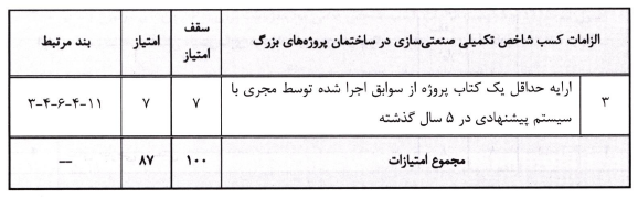 کسب شاخص تکمیلی ساختمان