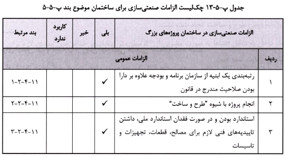 چک لیست صنعتی سازی ساختمان