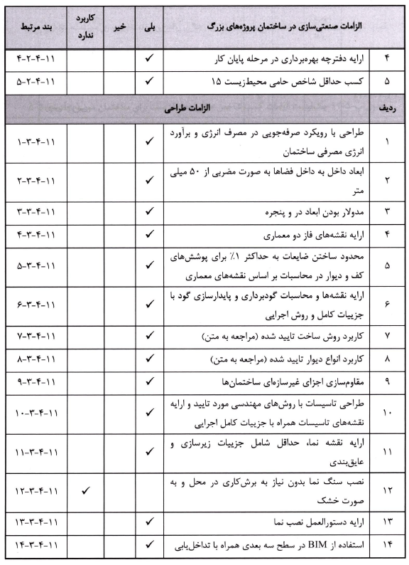 مباحث 23 گانه