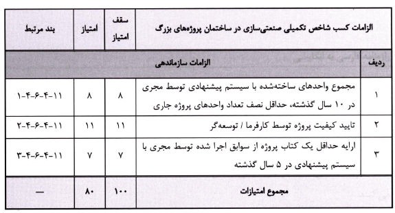 مبحث 11