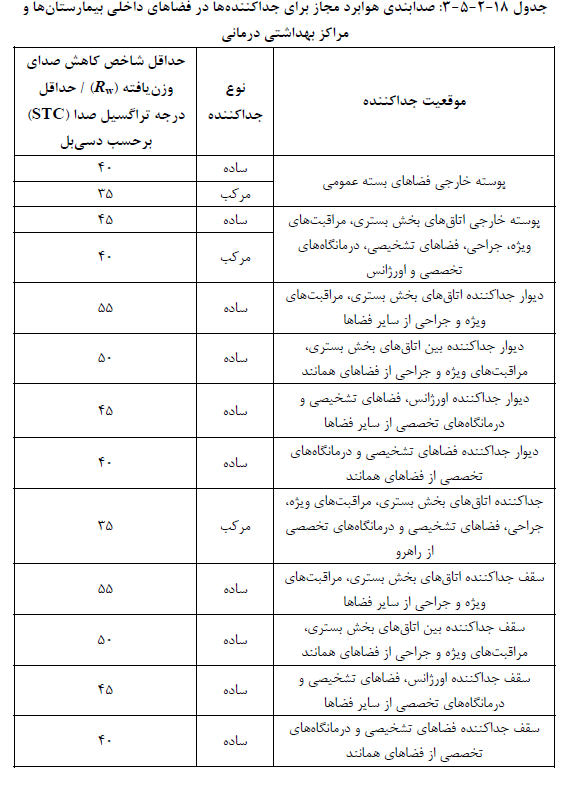 صدابندی در بیمارستان