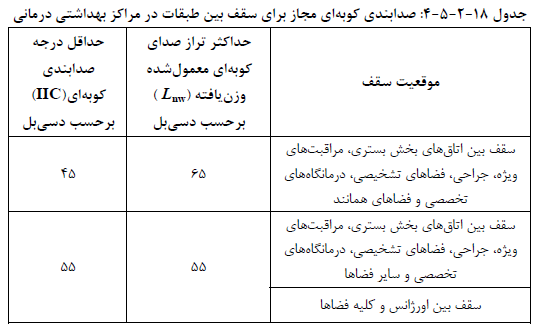 صدابندی کوبه ای بین طبقات در مراکز بهداشتی