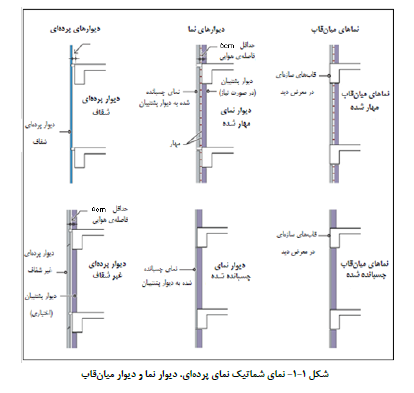ماهای مهارشده به میانقاب