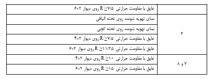 جدول استفاده از بخاربند
