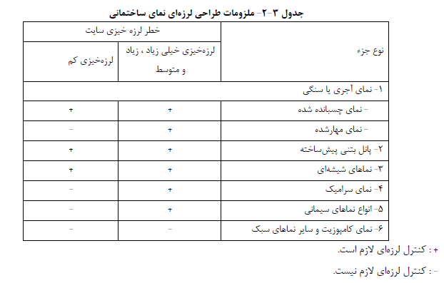 جدول ملزومات طراحی لرزه ای