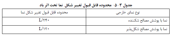 جدول محدوده قابل قبول تغییر شکل نما
