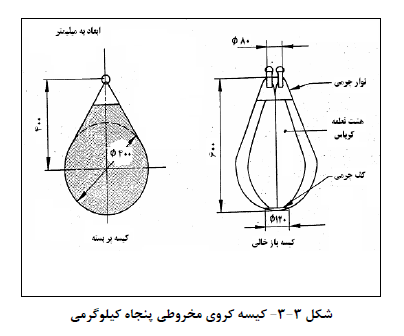 ضربه جسم نرم بزرگ