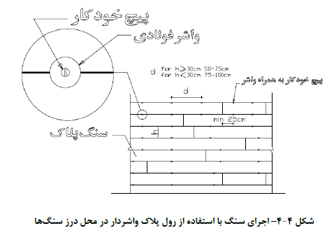 اجرای سنگ با رول پلاک واشردار در محل درز سنگ