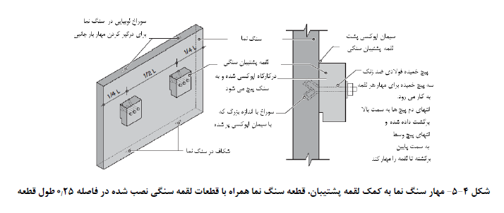 مهار سنگ با لقمه پشتیبان