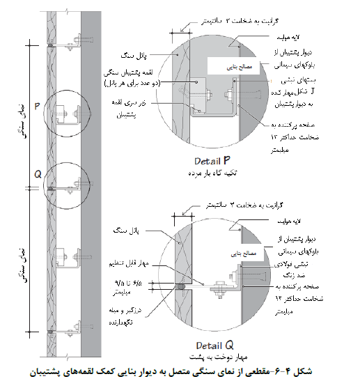 مهار نمای سنگی