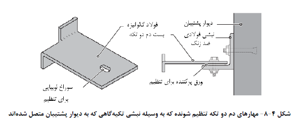 مهار دم دوتکه تنظیم شونده