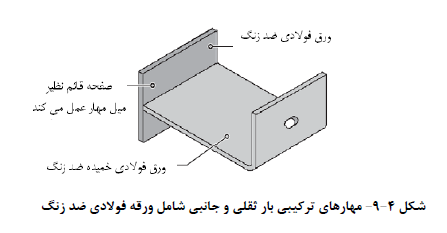 مهار ترکیبی بار ثقلی و جانبی