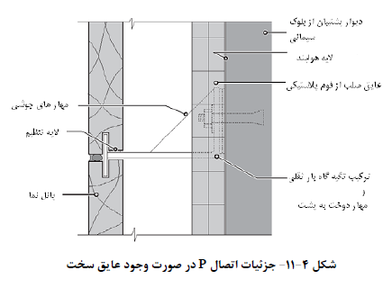 جزئیات اتصال P در صورت وجود عایق سخت