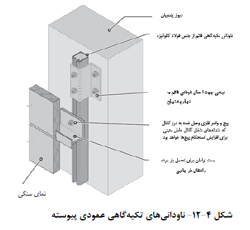 ناودانی تکیه گاهی در اجرای نما