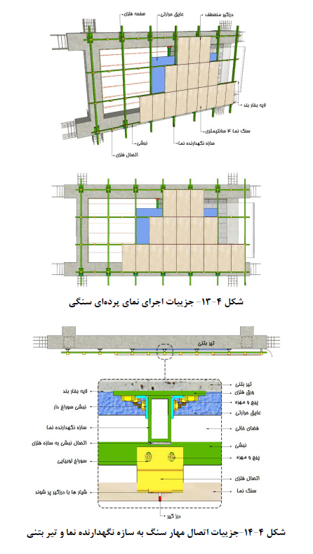 اتصاب مهار سنگ به سازه نگهدارنده نما