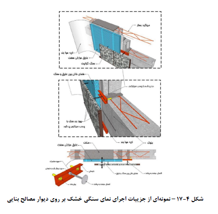 اتصال نمای سنگی به دیوار پشتیبان بنایی