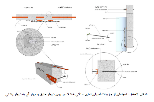 اتصال نمای سنگی به دیوار پشتیبان